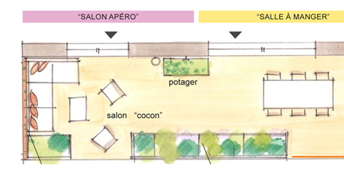 image pour l'article : exemple "visite-conseil" : aménagement d'une terrasse à Lyon