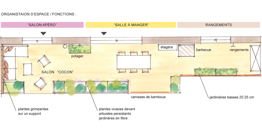 exemple "visite-conseil" : aménagement d'une terrasse à Lyon